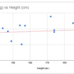 How to make a scatter plot in google sheets