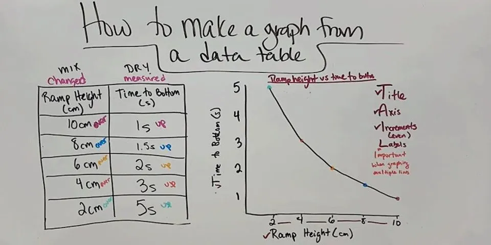 How Do You Make A Graph From A Table On Google Sheets