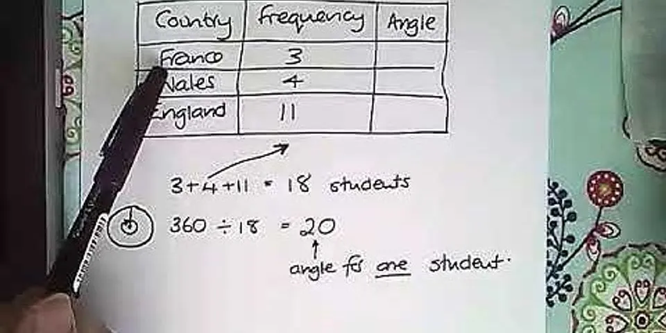 how-to-find-degrees-of-a-circle-graph