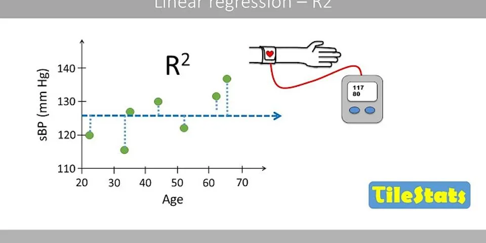 What is R2 score in linear regression?